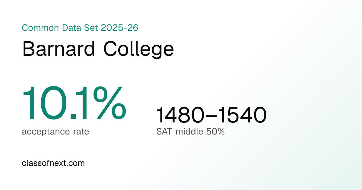 Barnard College Common Data Set 2025-26: 10.1% acceptance rate, SAT, ED ...